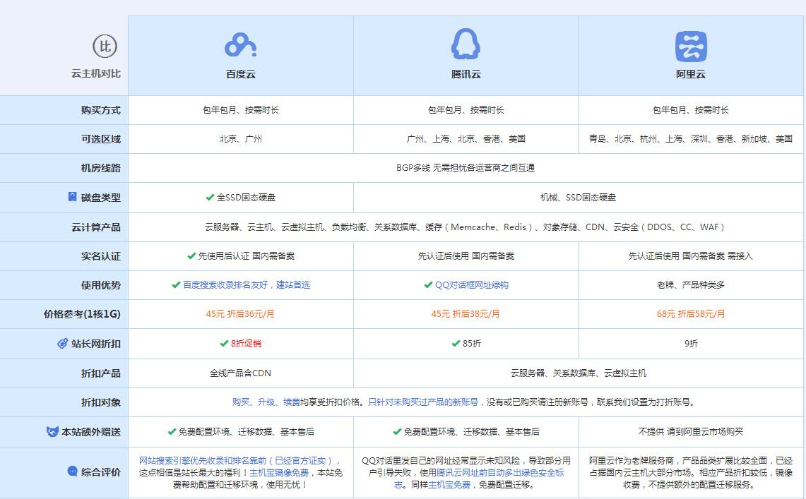 鸠江云主机代理对比.jpg